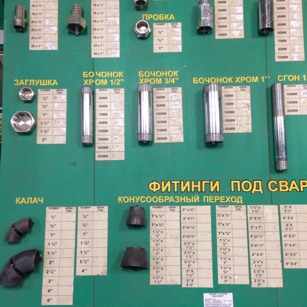 Метизы Магазин Спб График Работы