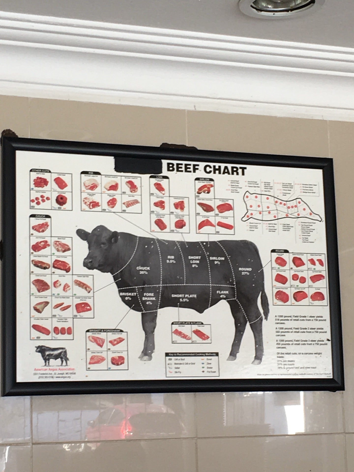 butcher