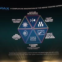 รูปภาพถ่ายที่ Autonation IMAX 3D Theater โดย Bill V. เมื่อ 2/8/2018