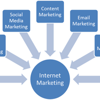 8/18/2015 tarihinde Curtis M.ziyaretçi tarafından Simply Marketing 360'de çekilen fotoğraf