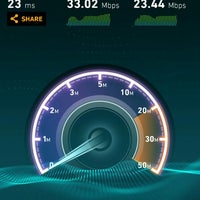 Review GraPARI Telkomsel