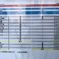 南郷7丁目駅 バス停 札幌市 Da Otobus Duragi