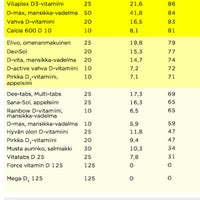 Apteekista Dating Service
