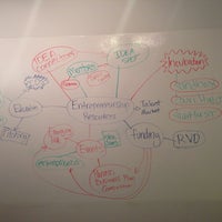 รูปภาพถ่ายที่ IDEA Spot โดย Ryan S. เมื่อ 12/7/2012