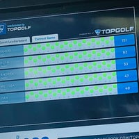 Photo taken at Topgolf by RuTh on 5/12/2018