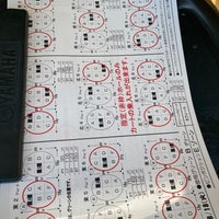 皐月ゴルフ倶楽部 鹿沼コース 1 Tip De 178 Visitantes 皐月ゴルフ倶楽部 鹿沼コース 1 Tip De 178 Visitantes