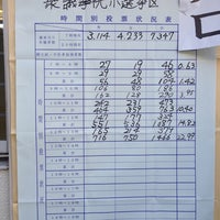 Photo taken at 港区立白金小学校 by Yusuke K. on 12/16/2012