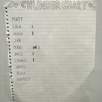 Chunder Chart