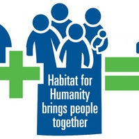 Photo prise au Lawrence Habitat for Humanity Restore par Lawrence Habitat for Humanity Restore le8/31/2020