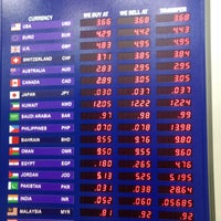 Al Ansari Exchange Currency Exchange in Dubai