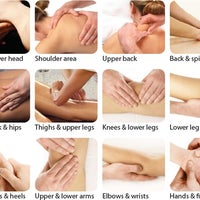 Summer Body Massage Massage Studio