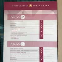 Pejabat Tanah Daerah Kubang Pasu 402 Visitors
