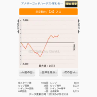 楽園 柏店 柏市 千葉県 楽園 柏店 柏市 千葉県