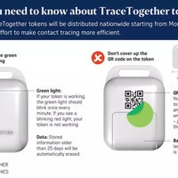 Review Woodlands Community Club (CC)
