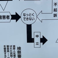 青森地方裁判所 弘前支部 下白銀町7