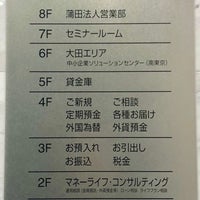 三井住友銀行 蒲田支店 蒲田 217 Visitors