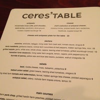 Review Ceres' Table