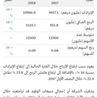 Photo taken at Danat Al Ain Resort by Samer M. on 8/13/2018