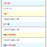 ラウンドワン 守口店 ボウリング場 ラウンドワン 守口店 ボウリング場