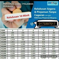 Loan 2021 personal rhb Personal Loan