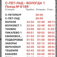 Расписание поездов спб вологда