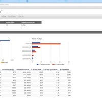 1/27/2014에 Nautalex.co - LeadGen &amp;amp; Technology Company님이 Nautalex.co - LeadGen &amp;amp; Technology Company에서 찍은 사진