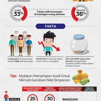 Pejabat Kwsp Sungai Petani 20 Podskazki Ok Ot Posetitelej 587