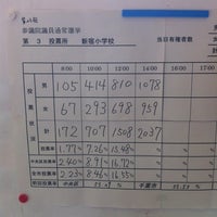 千葉市立新宿小学校 1 Tip