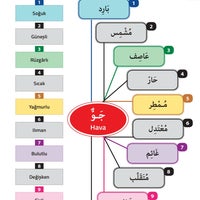 Ismek Fatih Dil Okulu Fatih 0 Tips