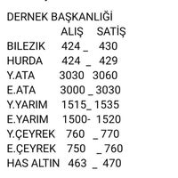 Photos At Yazmaci Gold Jewelry Store In Viransehir