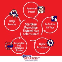 Foto diambil di Startkey Emlak Genel Müdürlük oleh Halil A. pada 5/9/2018