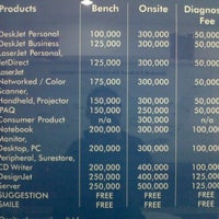 Hp Service Center Pondok Indah Kebayoran Lama Jalan Sultan Iskandar Muda No 8d