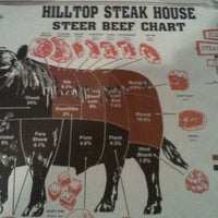 Chart Steakhouse