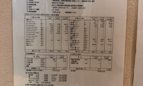 権堂温泉 テルメDOMEの写真