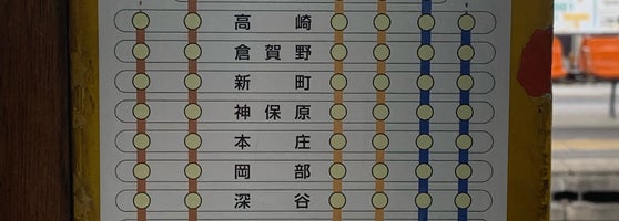 北本駅 Kitamoto Sta Estacion De Tren En 北本市