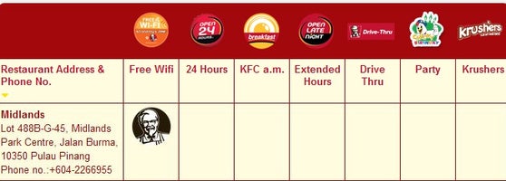 Driving Directions To Kfc Kfc - Pulau Tikus - 10 Tips