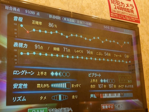 カラオケ 鉄道消化 ビブラート197回