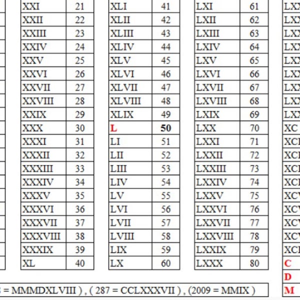 Века римскими цифрами. Века таблица с цифрами. Таблица римских чисел до 100. Века таблица с цифрами. Таблица веков.