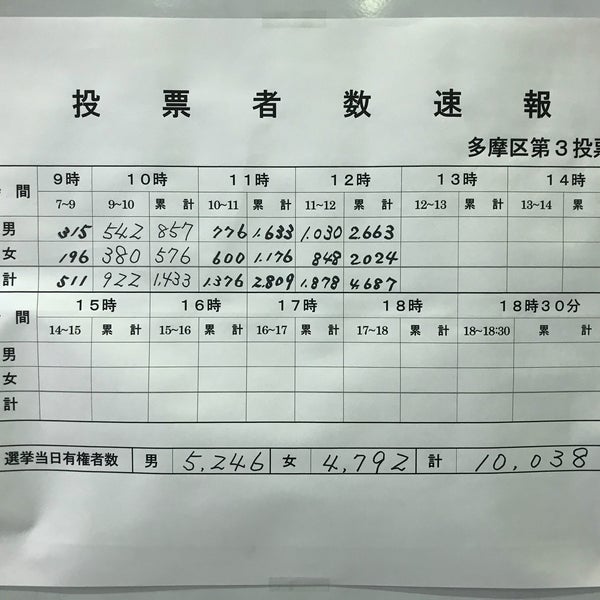 Photos At 川崎市立 稲田小学校 多摩区 川崎市 神奈川県