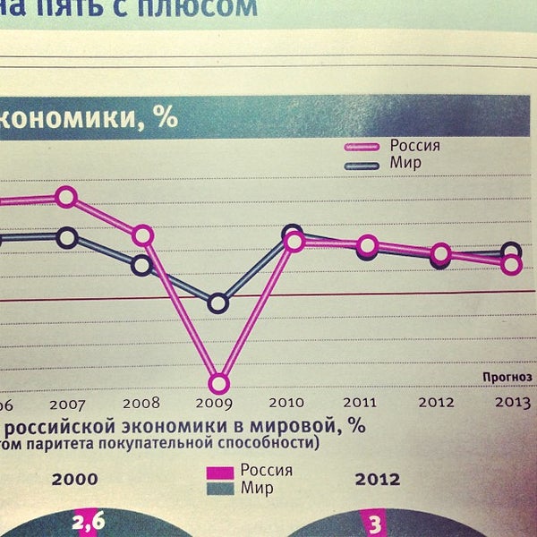 5/17/2013にShiryaev G.がТовары из прошлогоで撮った写真