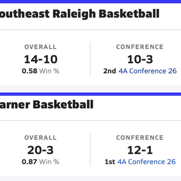 Garner High School High School