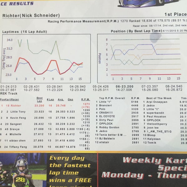 Снимок сделан в Racer&#39;s Edge Indoor Karting пользователем Nick 4/12/2015