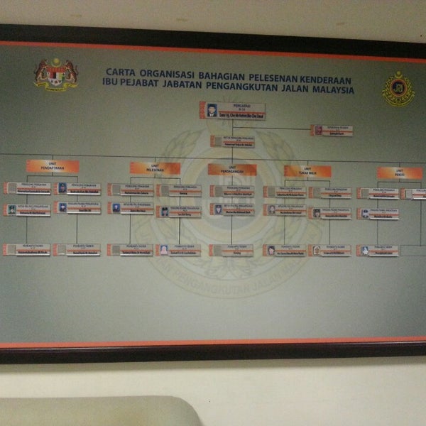 Photos at HQ JPJ Putrajaya - 3 tips