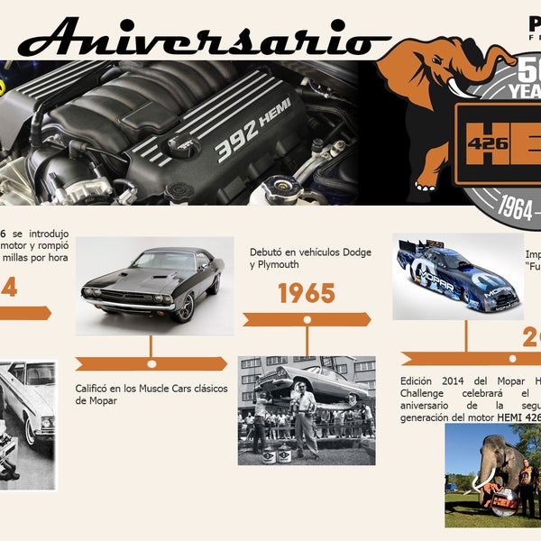 Celebran 50 Aniversario del motor HEMI 426, uno de los propulsores del Grupo Chrysler.Visita a tu Distribuidor Chrysler.