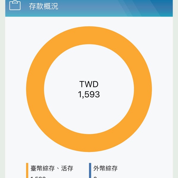 Photos At 玉山商業銀行 Bank