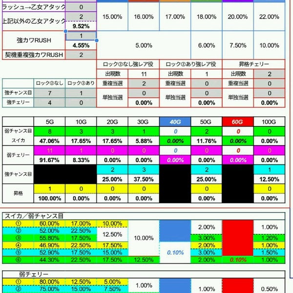 マリオン花塚店 昭和橋区 나고야 시 아이치 현에서의 사진