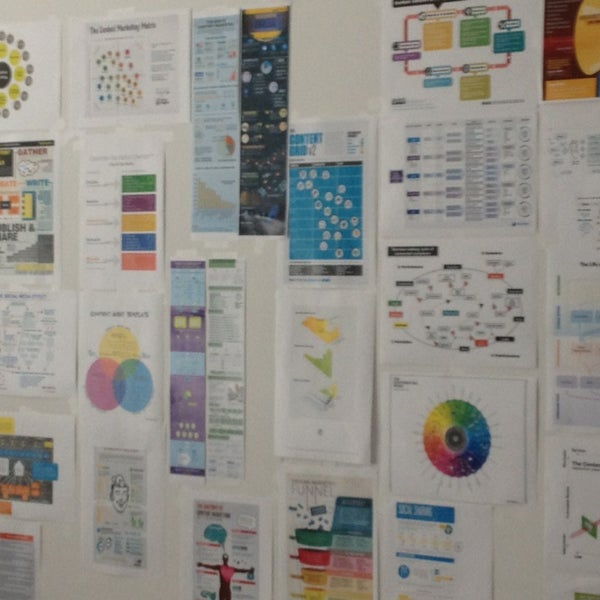 Content lab. Content lab
