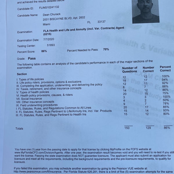 Pearson Vue Test Results