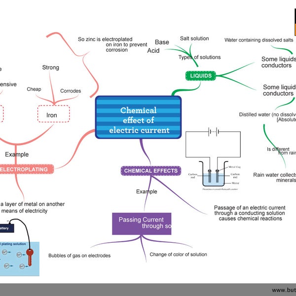 Magnetic Effects Of Electric Current Mind Map Photos At Secunderabad Club - 258 Tips From 434 Visitors