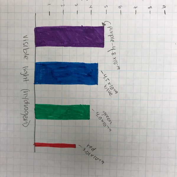 Photos at Gilman Hall College Science Building in Iowa State University